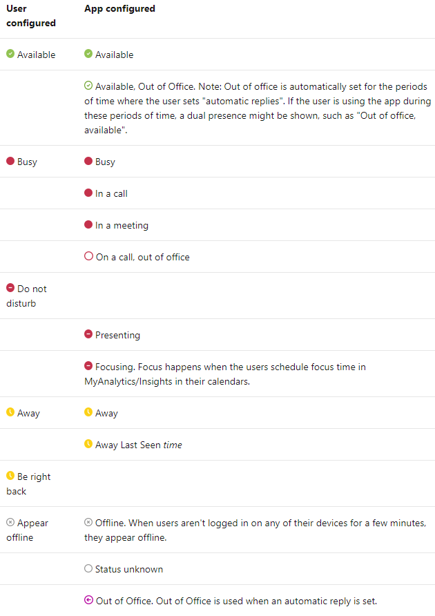 Teams Status